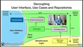 Clean Architecture Essentials