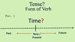 Tense - Part 3 [Future Tense]
