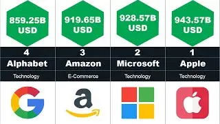 Company Comparison | Top 20 Most Richest Companies by Revenue