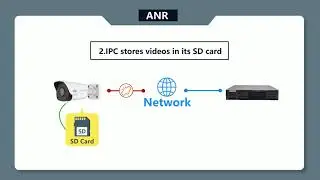 Uniview's Cool Auto Network Redundancy (ANR) Function - NVR