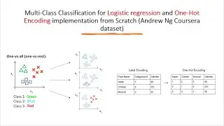 #6- Multi-Class Classification & One-Hot Encoding Implementation from Scratch (Andrew Ng Coursera)