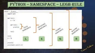 Difference between scope and namespace in python - LEGB rule
