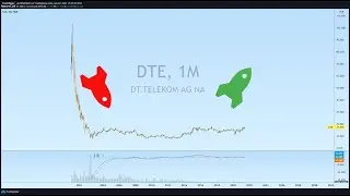 💰📈 DIE Aktie der nächsten Jahre? DEUTSCHE TELEKOM 💰📈