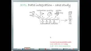 Informatica XML data integration and XMap