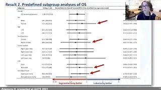 Segmentectomy for Non-Small Cell Lung Cancer