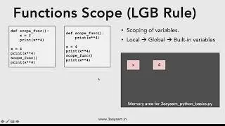 Python 16.  Function Scoping