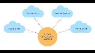 Cloud Deployment Models