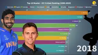 Top 10 ICC Bowlers Of All Time || World Ranking top 10 Bowlers || Trent Boult VS Jasprit Bumrah