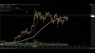 BITCOIN: Bulls Back In Control?