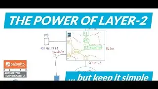 Layer 2 interfaces Palo Alto Networks FireWall Concepts