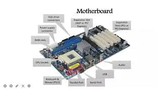 ಕಂಪ್ಯೂಟರ್ ಒಳಗೆ ಏನಿದೆ? what is inside computer?
