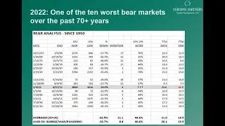 Valuation and Sentiment Update (July 2022)