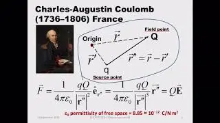 PCD STiFTP ED_Lecture_01-Semi-empirical Classical Electrodynamics
