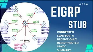 How to configure EIGRP STUB | connected | leak-map | receive-only redistributed | static | summary.