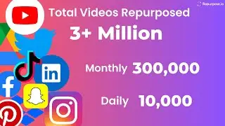 Sneak Peek into the Future of Repurpose.io