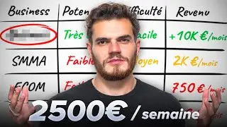 J’ai découvert le Meilleur Business à lancer en 2025