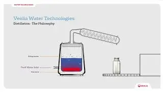 VEO Distillation Semantics - Veolia Water Technologies UK