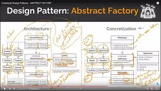 Creational Design Patterns - ABSTRACT FACTORY