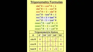 Trigonometry Formulas -2