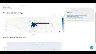 Calgary's Shared Micromobility (e-Bikes and e-Scooters) Pilot Trips Data Dashboard