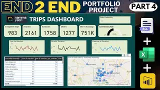 POWER BI - SQL Portfolio Project - Part 4 - | OLA | UBER | Namma Yatri | Analytics | Ashutosh Kumar