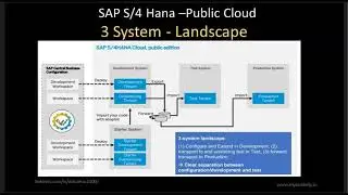 SAP S/4 Hana Public Cloud - 3 System Landscape