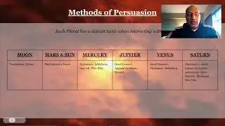 Planetary War! - How to Judge?