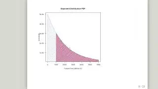 Exponential Distribution - Worked Example with Shaded Density Curves
