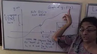 Limit of a function -an intuitive approach