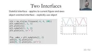 Data Visualization with matplotlib || Matplotlib Tutorial