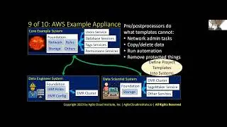 Agile AI Platform Architecture With Agile Cloud Manager 9