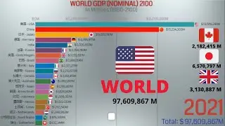 World GDP Nominal 2100 (Top 20 Countries by Nominal GDP 1960-2100)