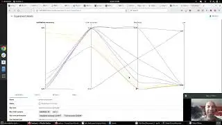 Batch size IS a hyperparameter! proven with 
