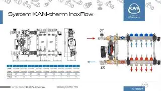 KAN SET 7.2 - проектирование системы напольного отопления
