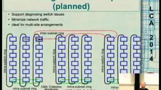 Discovery and Monitoring without limit using the Assimilation Project