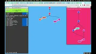 Learn git branching - Introduction Sequence (git 기본)