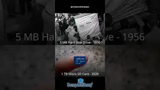 5 MB Hard Disk Drive -1956 - 1 TB Micro SD Card - 2020  CompAcademy Jaipur