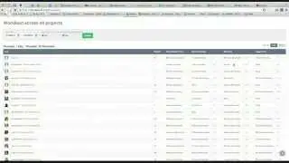 Teamwork | How to Staff Capacity