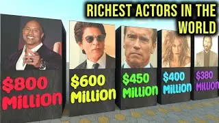 Richest Actors 2023 | Richest Actors In The World