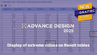 Display of extreme values on Result tables