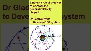 Who invented GPS - Global Positioning System ? 