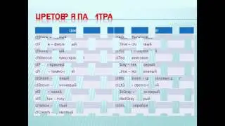 Графический режим