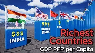 Richest Countries 2024 - GDP (PPP) per Capita