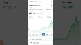 Priti International Ltd📈🚀PRITI📈📈#stocks #beststock #investment #shortvideo #short