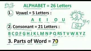अंग्रेजी पढ़ना-समझना का आसान तरीका = How to Read & Understand / English में कैसे लिखना-पढ़ना चाहिए