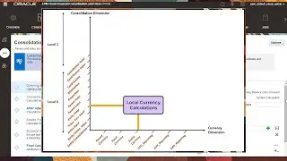 Overview: Local Currency Calculations in Financial Consolidation and Close