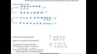 Rewriting Subtraction as Addition or Addition as Subtraction