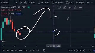 BICONOMY Bico Coin Price Prediction | 14$!!!| Technical Analysis