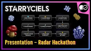 StarryCiels - Game NFT On Solana (Presentation)