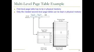 Digital Design and Comp. Arch. - Lecture 25: Advanced Prefetching & Virtual Memory (Spring 2023)